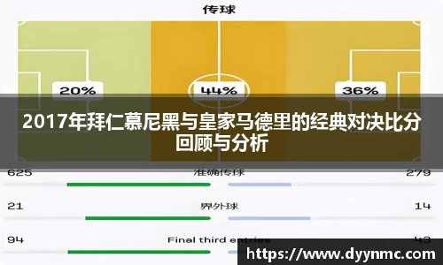 2017年拜仁慕尼黑与皇家马德里的经典对决比分回顾与分析